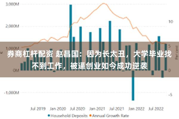 券商杠杆配资 赵昌国：因为长太丑，大学毕业找不到工作，被逼创业如今成功逆袭