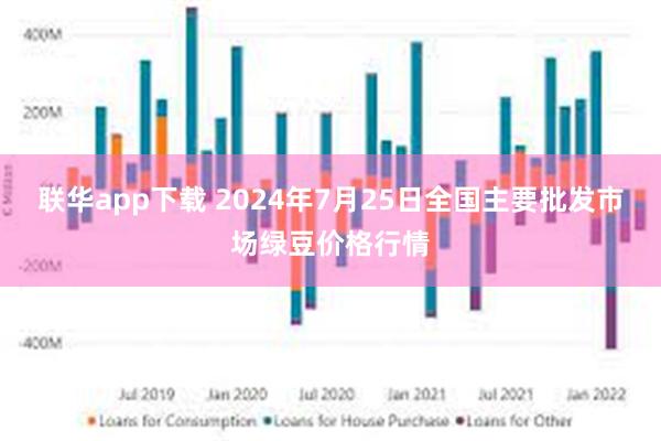 联华app下载 2024年7月25日全国主要批发市场绿豆价格行情