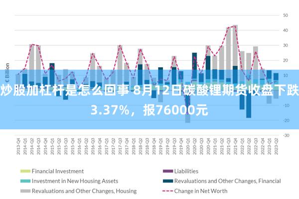 炒股加杠杆是怎么回事 8月12日碳酸锂期货收盘下跌3.37%，报76000元