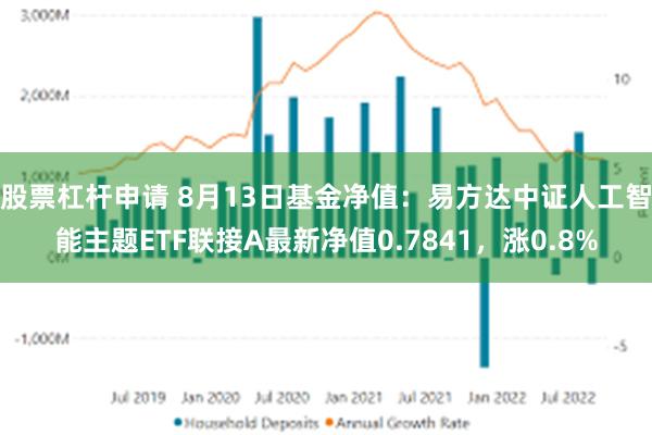 股票杠杆申请 8月13日基金净值：易方达中证人工智能主题ETF联接A最新净值0.7841，涨0.8%