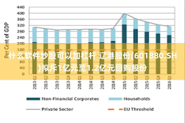 什么软件炒股可以加杠杆 辽港股份(601880.SH)拟斥1亿元至1.2亿元回购股份