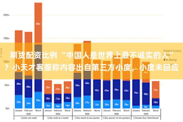 期货配资比例 “中国人是世界上最不诚实的人”？小天才客服称内容出自第三方小度，小度未回应