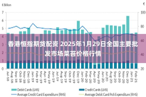 香港恒指期货配资 2025年1月29日全国主要批发市场菜苔价格行情