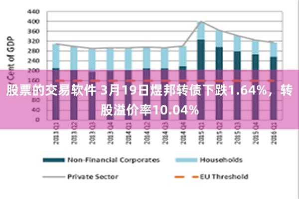 股票的交易软件 3月19日煜邦转债下跌1.64%，转股溢价率10.04%